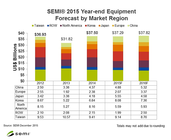 The Equipment Market Data Subscription