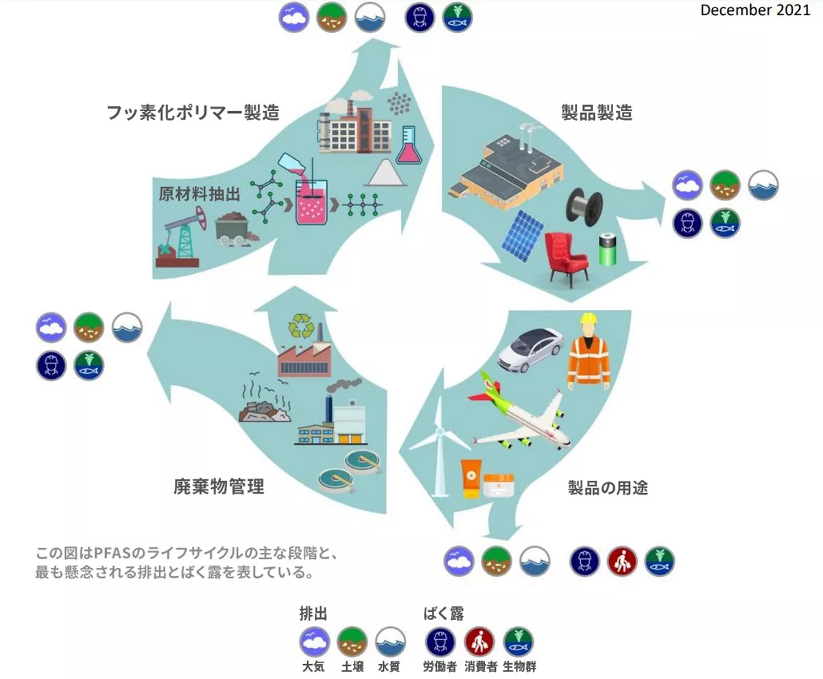 図