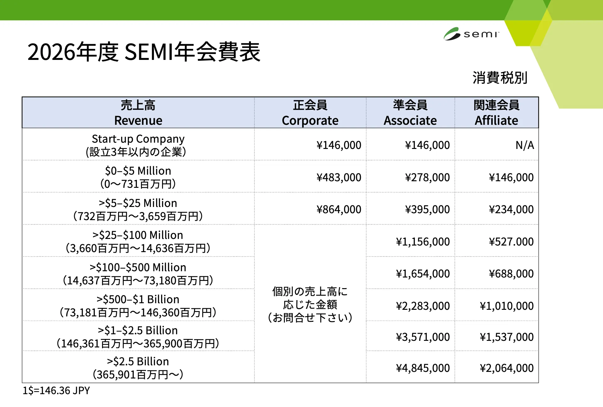 2026年度 SEMI年会費表