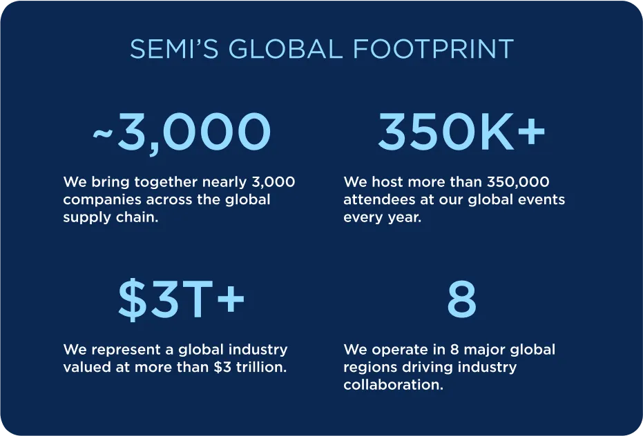 WHY JOIN SEMI
