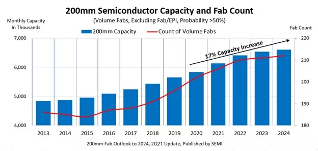 200mm fab capacity.jpg 