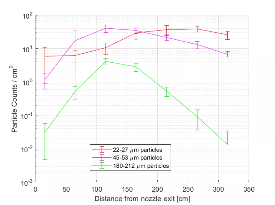 Experimental Results