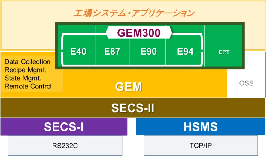 図2