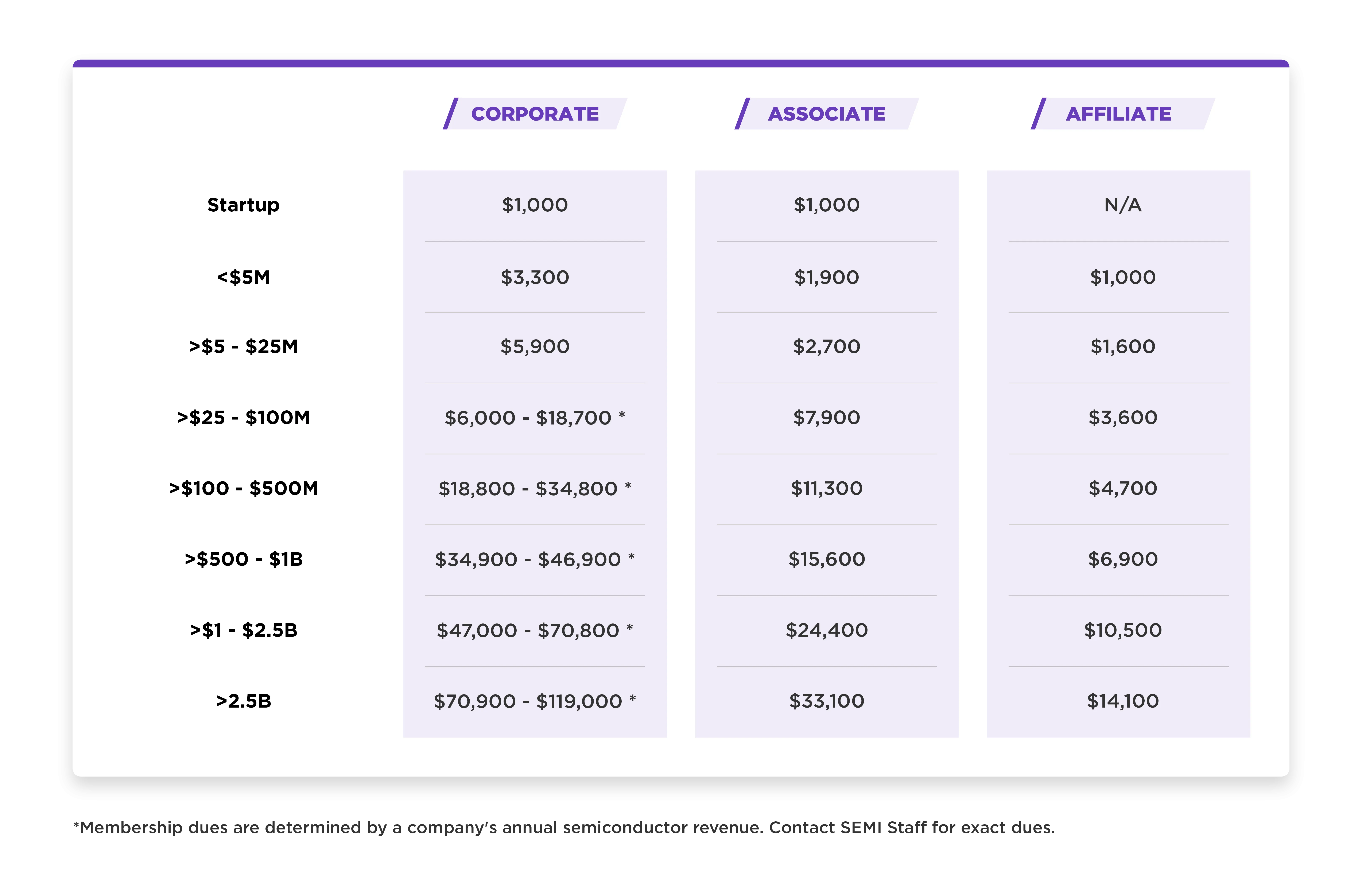 Membership pricing