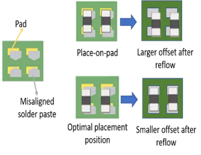 Smart Factory 5