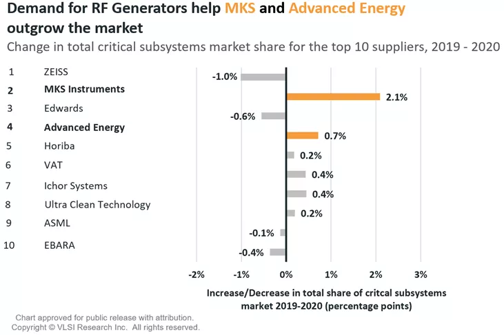 VLSI Chart 2