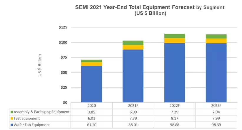 Year End Chart 1
