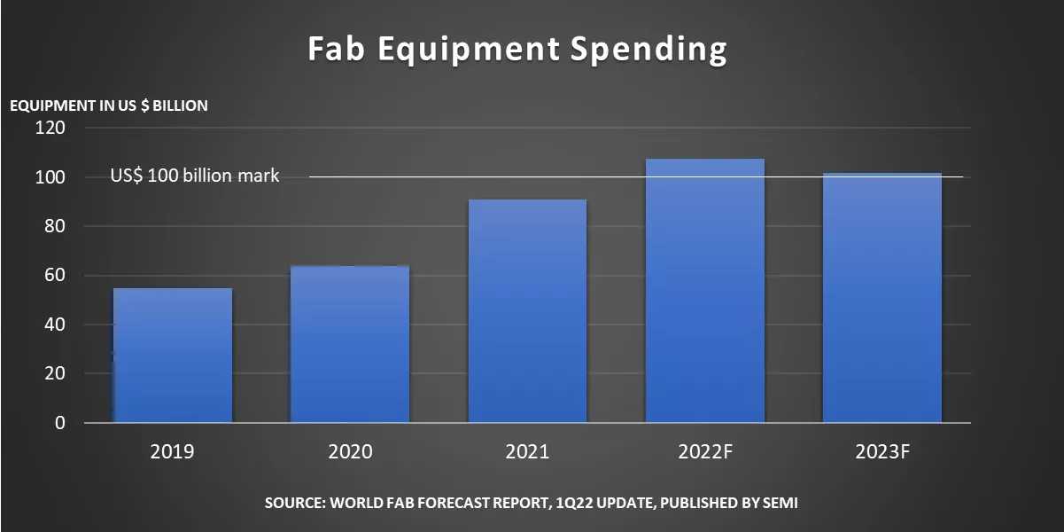 fab spending.png 
