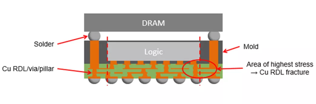 Atotech graphic