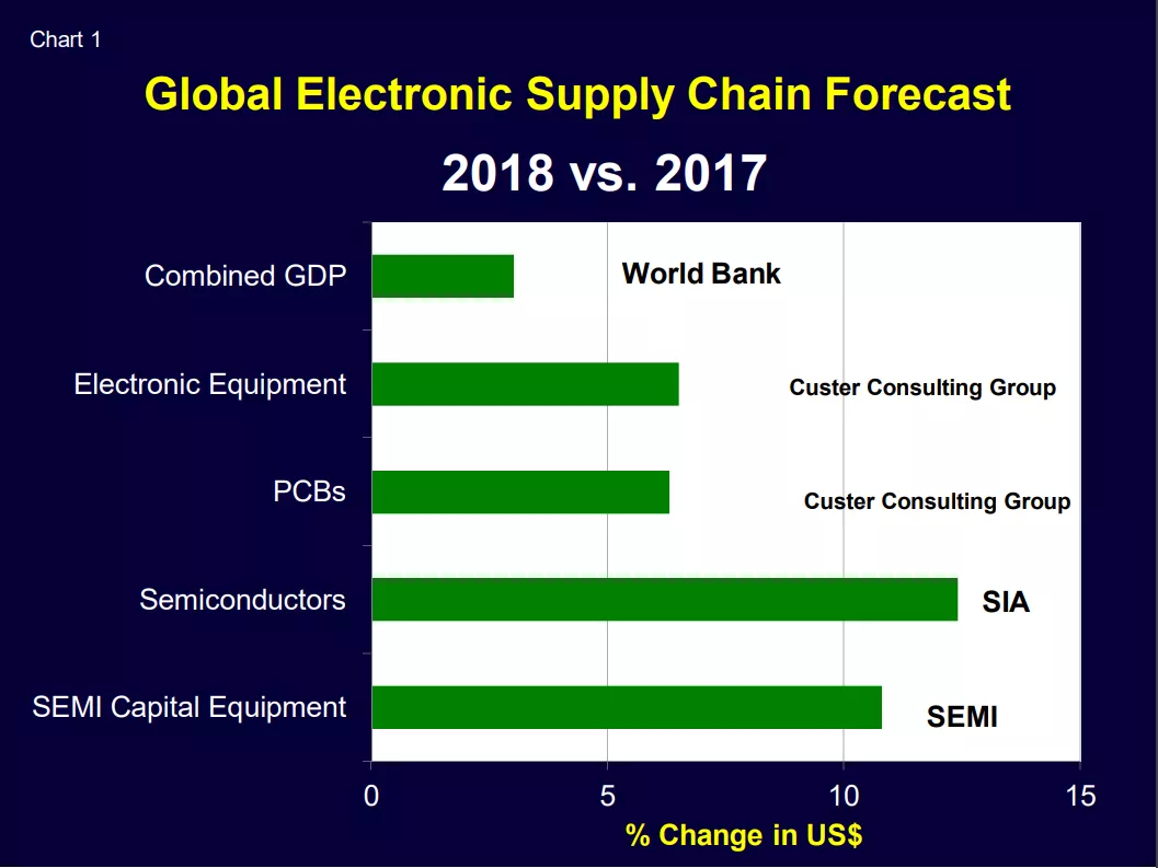Chart 1