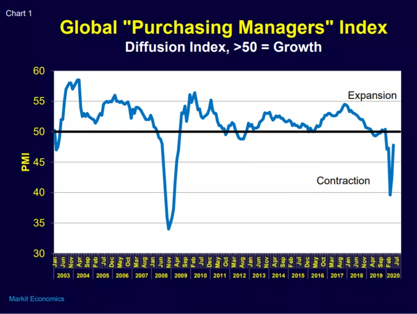 Custer chart 1