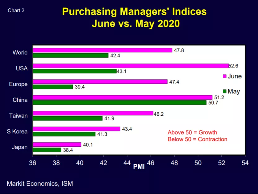 Custer chart 2