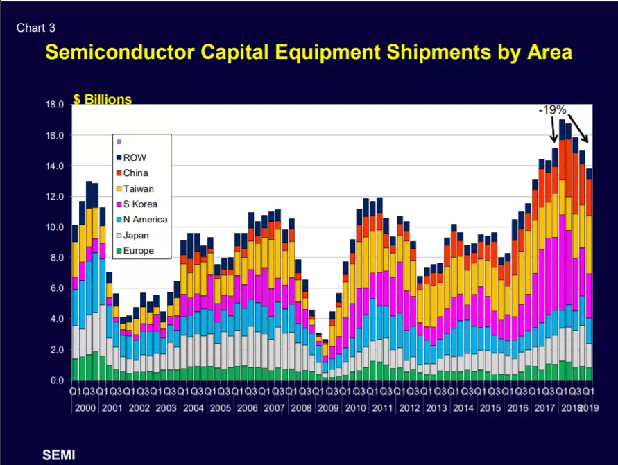 Custer chart 3
