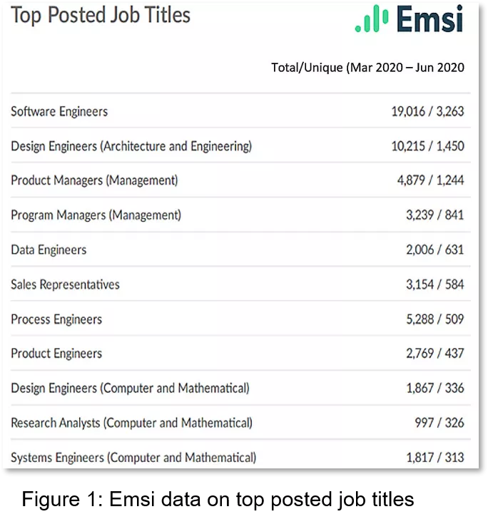 EMSI 2