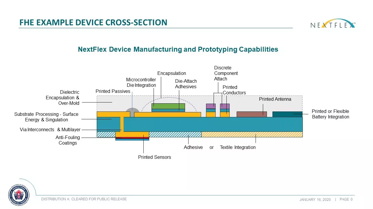 MEMS diagram
