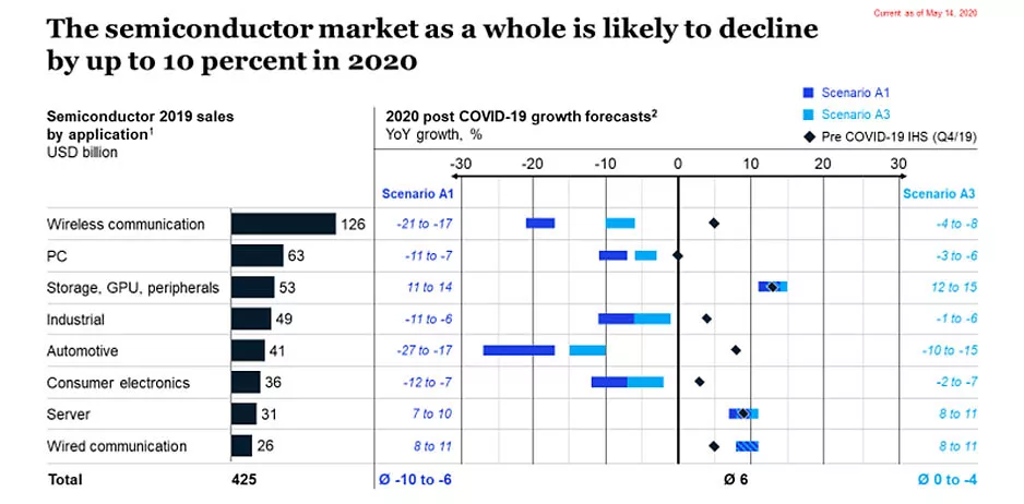 McKinsey chart 1.2 JPEG