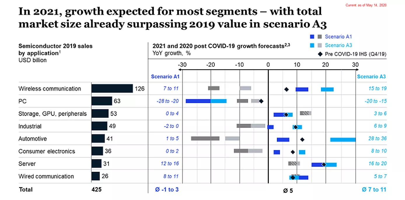 McKinsey chart 2.1 JPEG