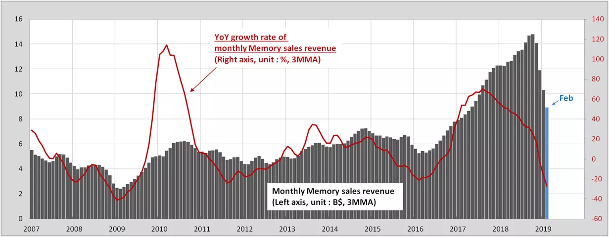 Memory Fig 1