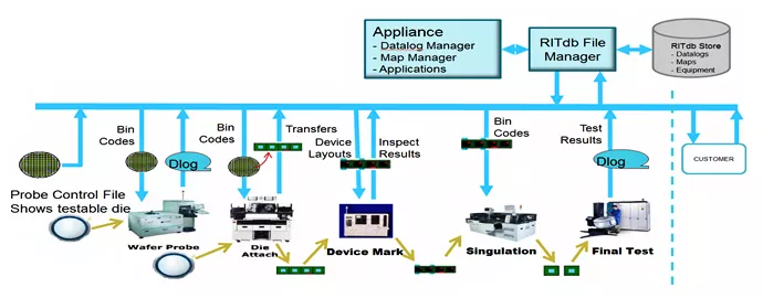 RITdb image 1