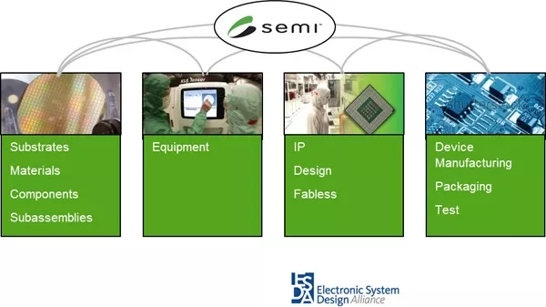 SEMI ESDA