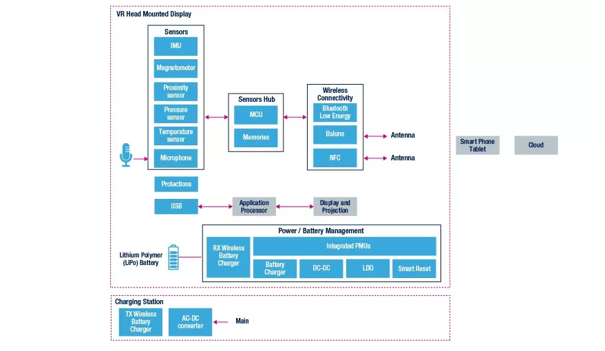 ST Micro flow chart 2