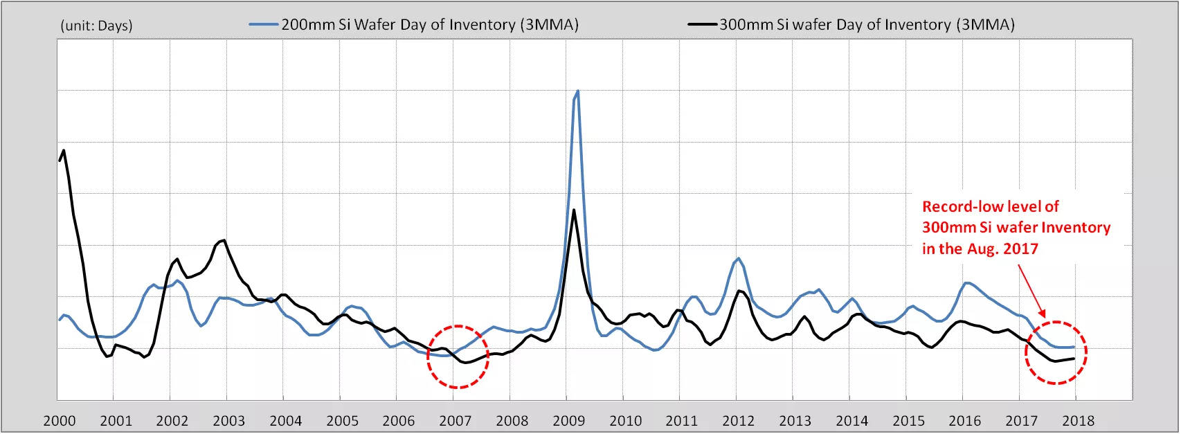 Si inventory_fig1a.png