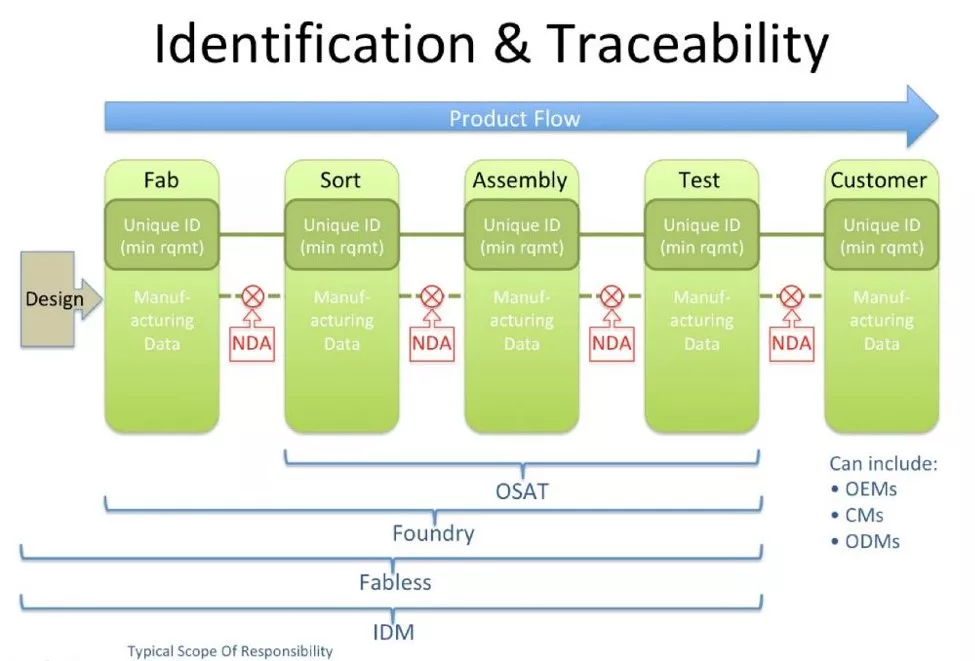 Trace image 1