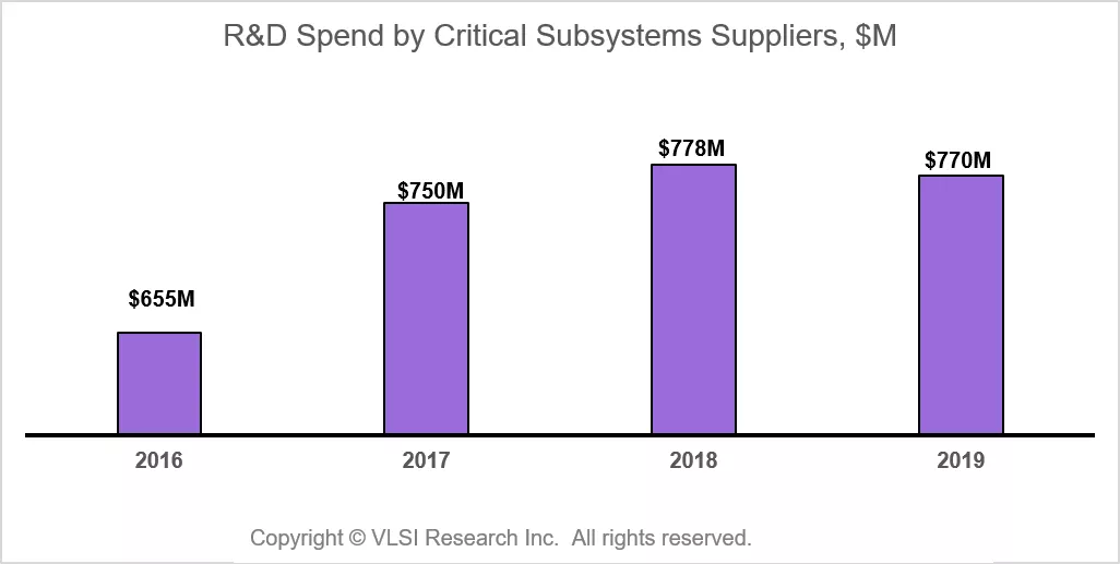 VLSI chart 1