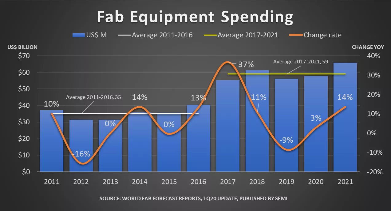 WFF Chart