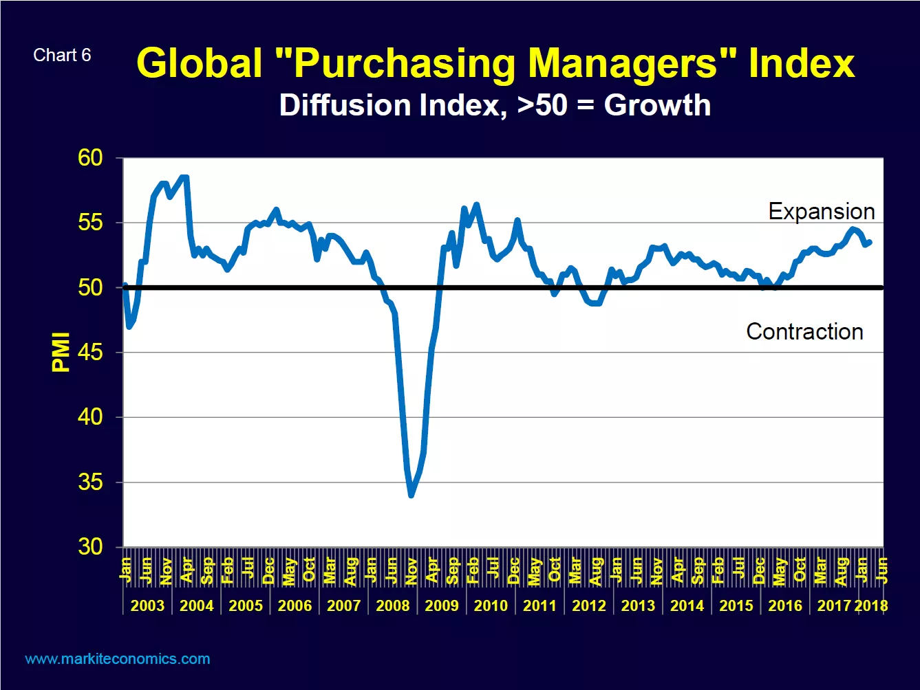 Walt Custer Chart 6